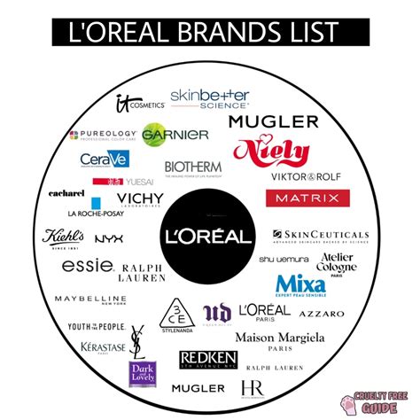 loreal group brands.